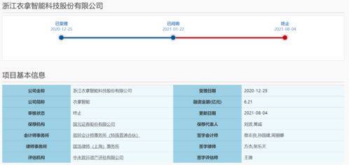 衣拿智能折戟科創(chuàng)板 第58家撤回背后的基礎軟件服務困境